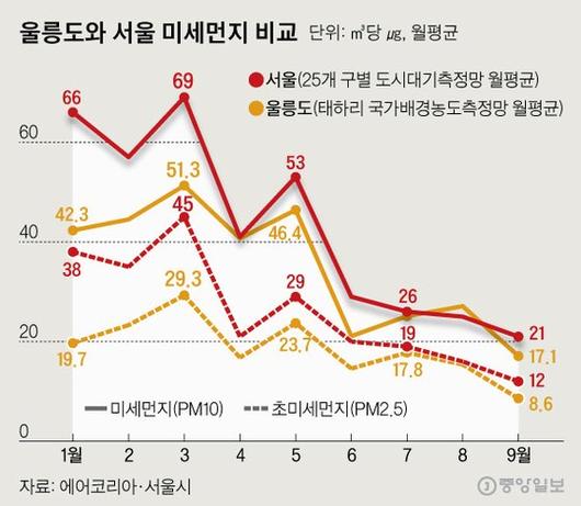 중앙일보