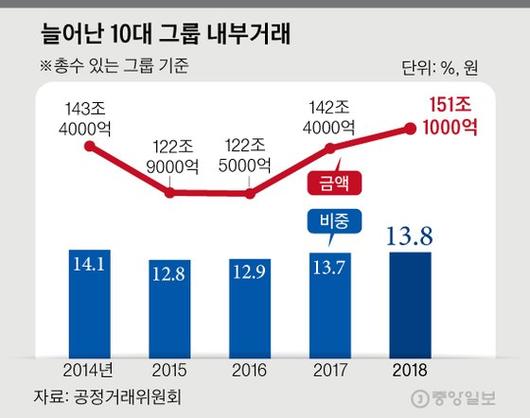 중앙일보