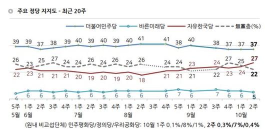 중앙일보