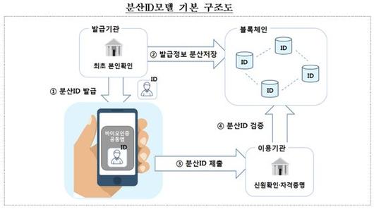 중앙일보