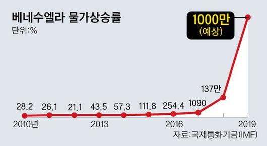 중앙일보