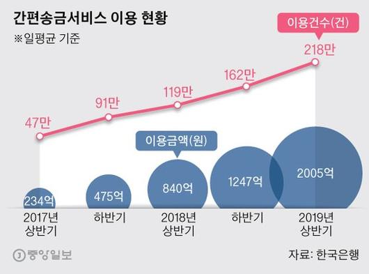 중앙일보