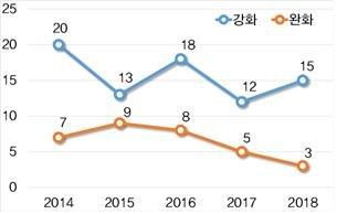 중앙일보