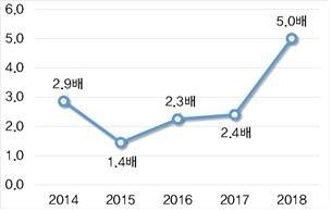 중앙일보