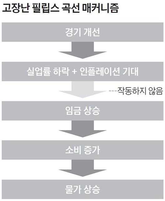 중앙일보