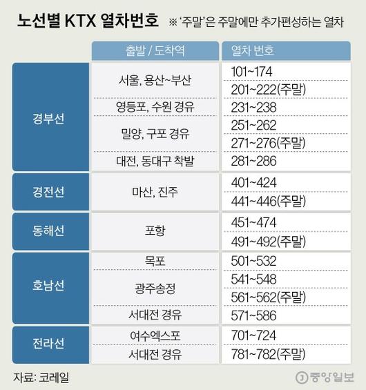 중앙일보