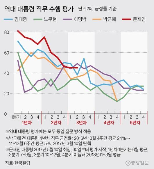 중앙일보