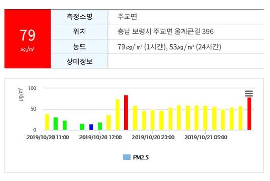 중앙일보