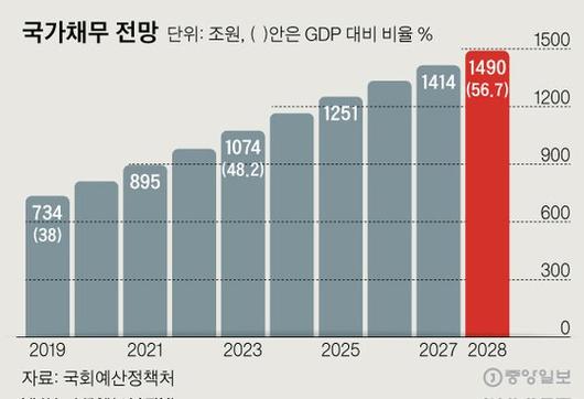 중앙일보