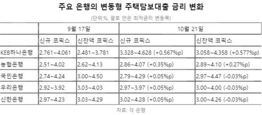 중앙일보