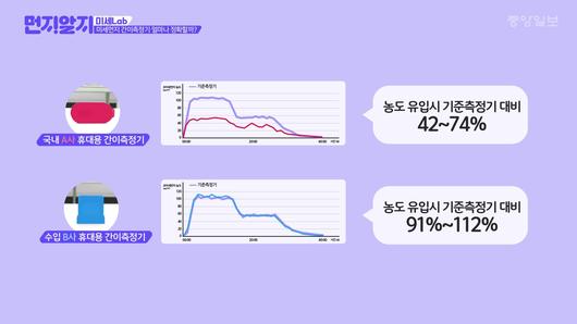 중앙일보