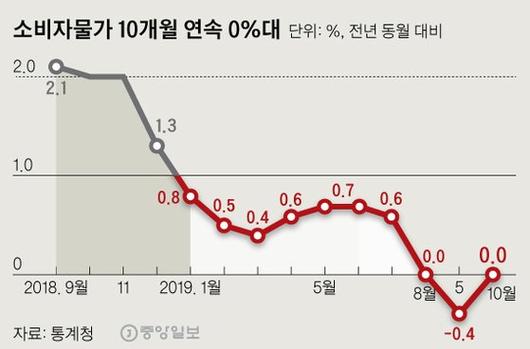 중앙일보