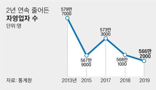 중앙일보