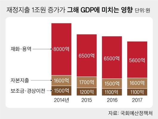 중앙일보