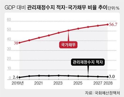 중앙일보