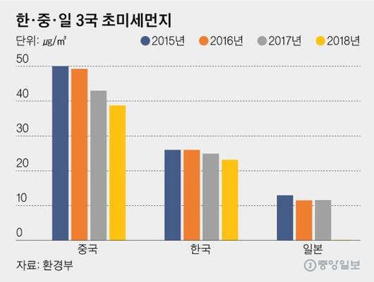 중앙일보