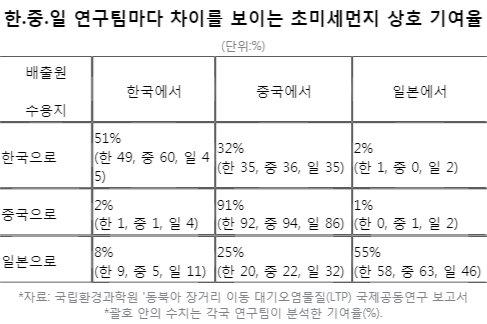 중앙일보