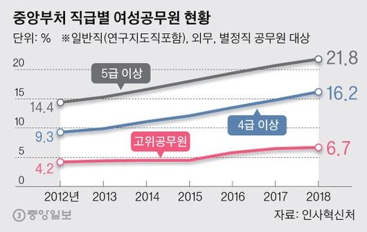 중앙일보