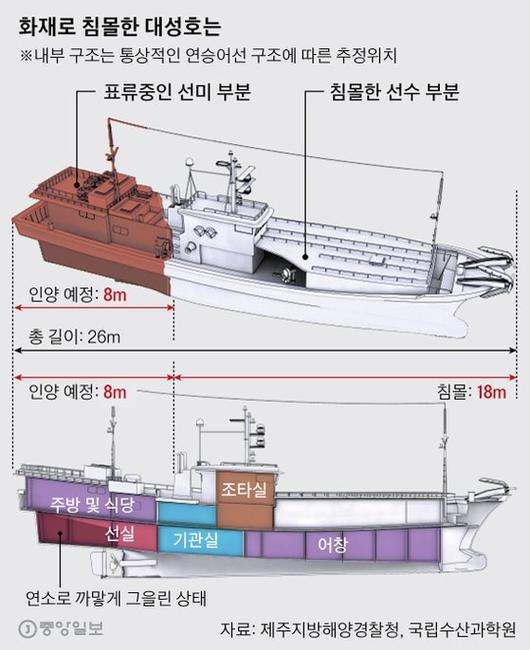 중앙일보