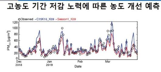 중앙일보