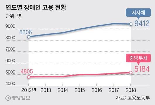 중앙일보