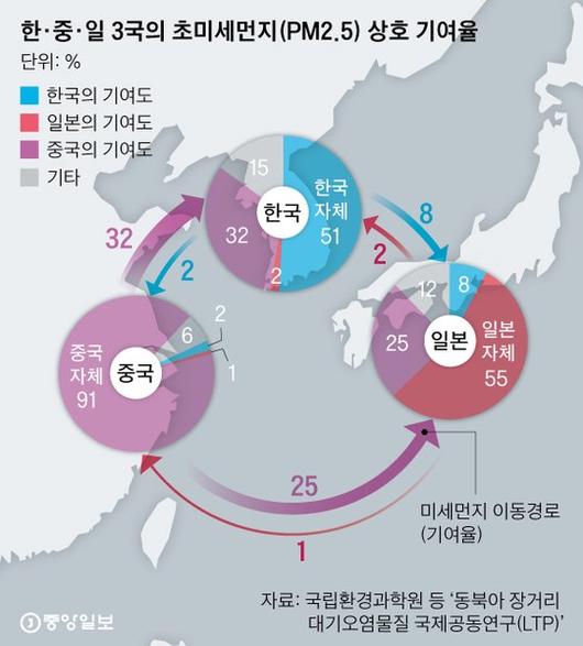 중앙일보