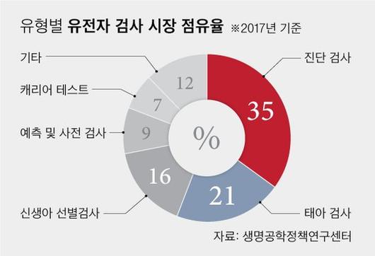 중앙일보