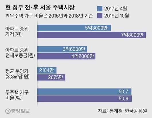 중앙일보