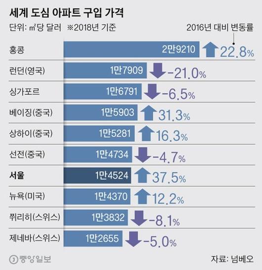 중앙일보