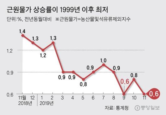 중앙일보