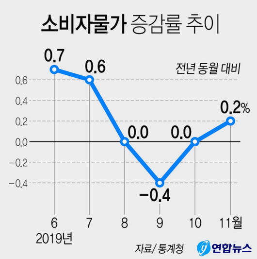 중앙일보