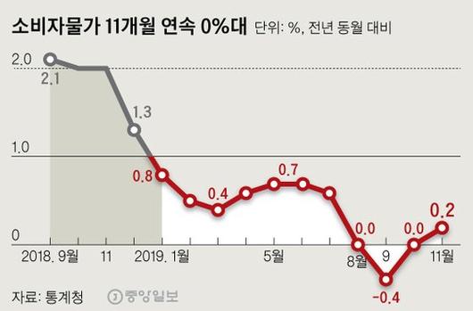 중앙일보