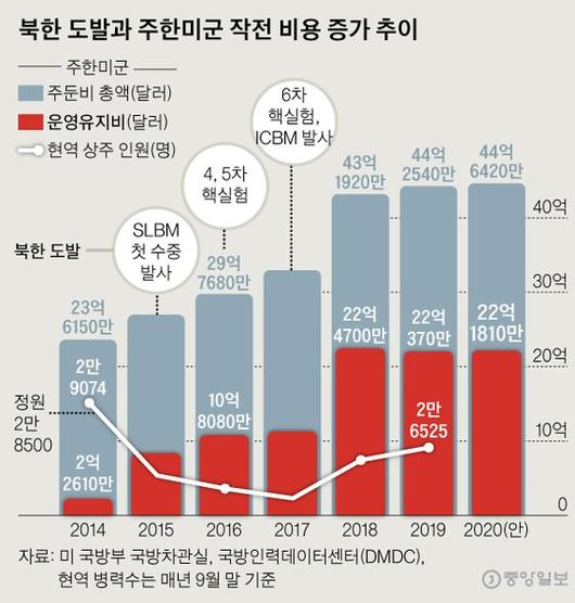 중앙일보