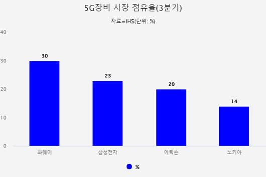 중앙일보