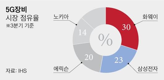 중앙일보