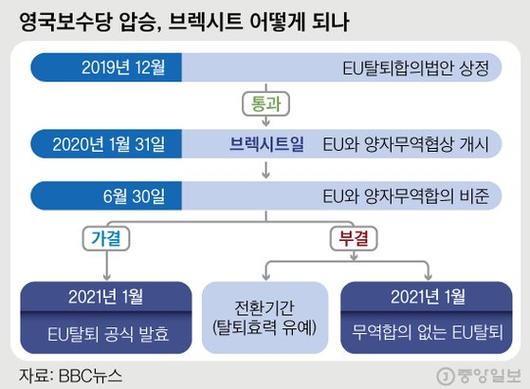 중앙일보