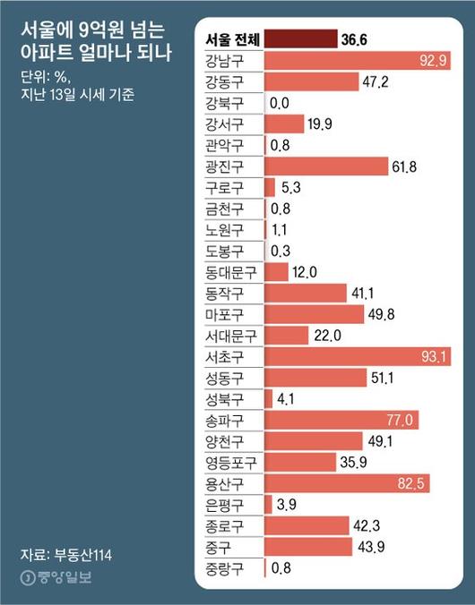 중앙일보