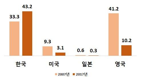 중앙일보