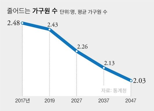 중앙일보