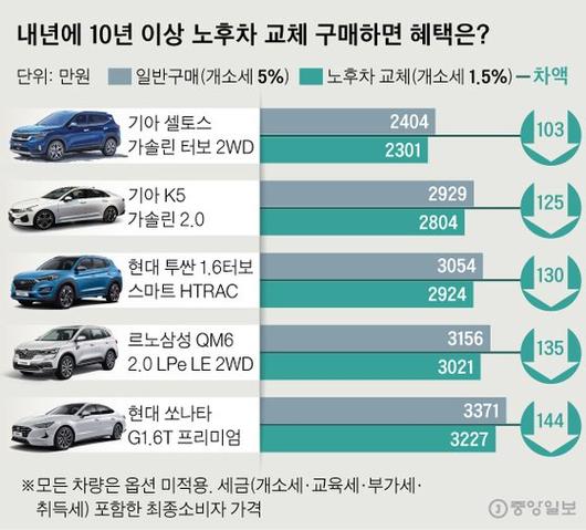 중앙일보