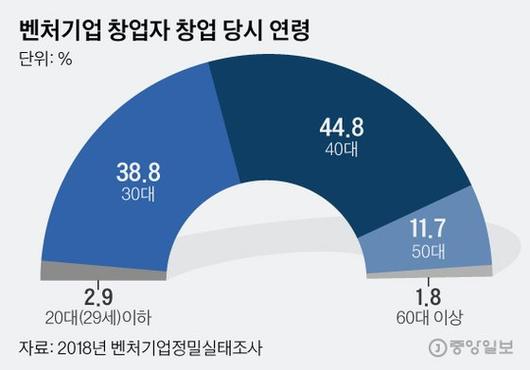 중앙일보