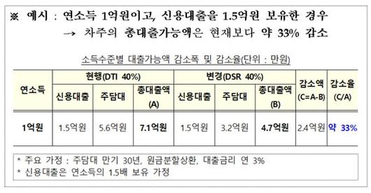 중앙일보