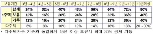 중앙일보