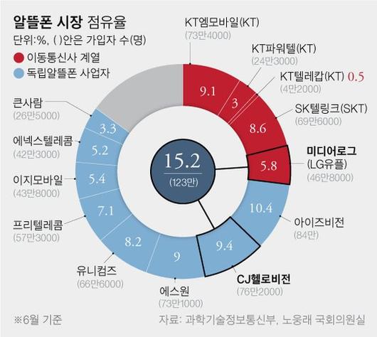 중앙일보