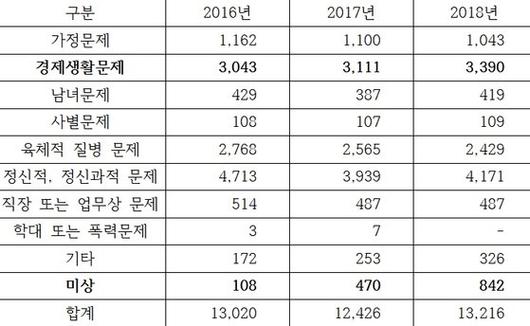 중앙일보