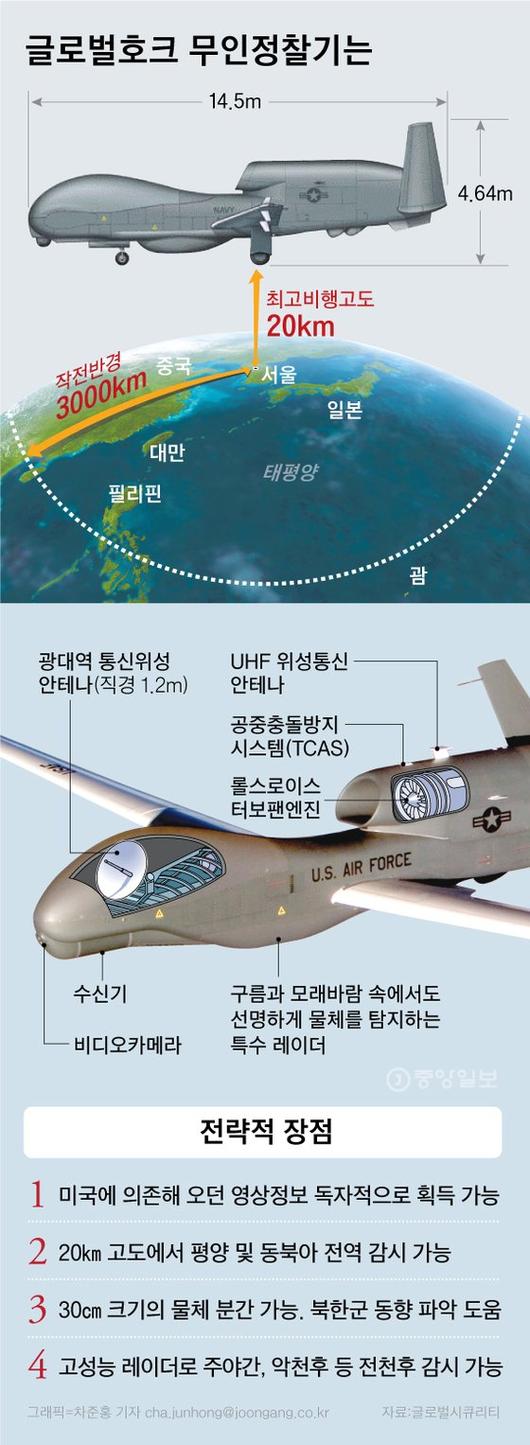 중앙일보