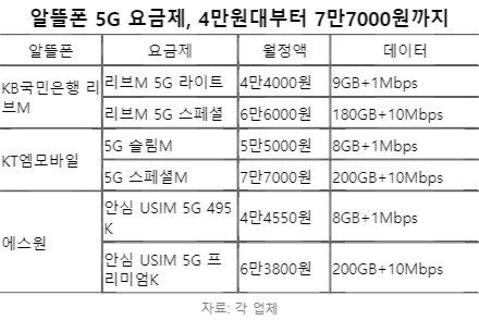 중앙일보