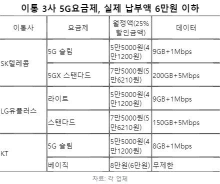 중앙일보