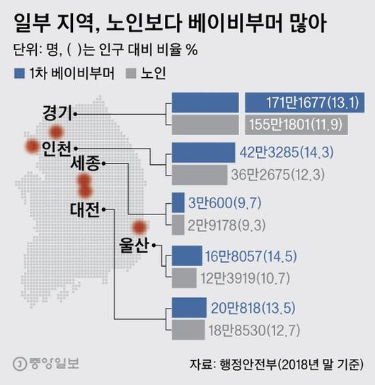 중앙일보