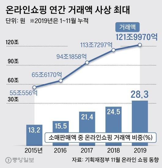 중앙일보